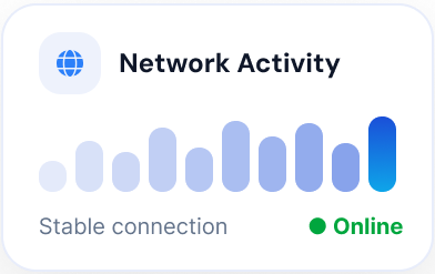 Network activity graph
